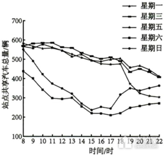 菏泽市高三一模地理试题及参考答案（2023）