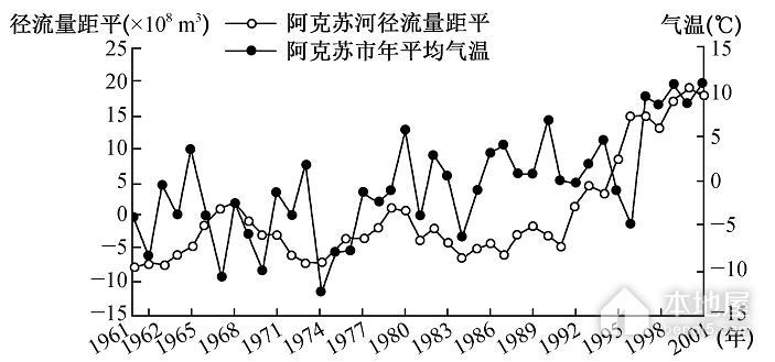 南师大附中及南京中华中学高三3月一模地理试题（2023）