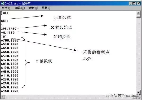 怎么用origin画xps的总谱图（Origin快速处理XPS能谱数据）(1)