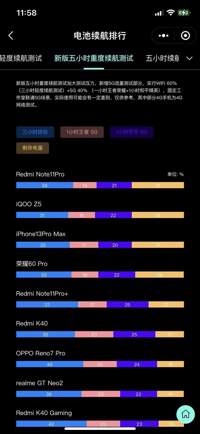 什么时候能解决手机续航问题（影响手机续航的因素都有哪些）(9)