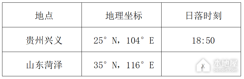 菏泽市高三一模地理试题及参考答案（2023）