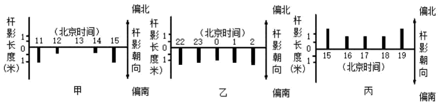 南师大附中及南京中华中学高三3月一模地理试题（2023）