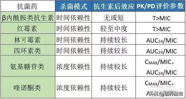 头孢类抗生素图谱比较（头孢类抗生素特点及应用技巧）