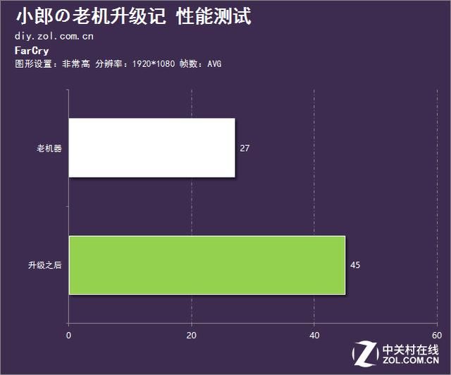 老电脑大全（旧电脑也能焕发第二春）(12)