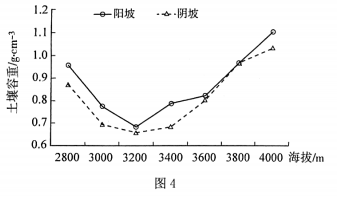 淄博市高考一模地理试题及答案（2023）
