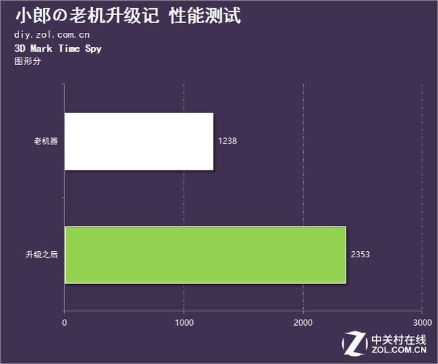 老电脑大全（旧电脑也能焕发第二春）(8)