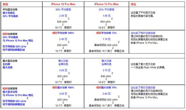 什么时候能解决手机续航问题（影响手机续航的因素都有哪些）(2)