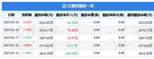 华是科技3月15日主力资金（华是科技3012181月19日主力资金净买入243.58万元）(2)