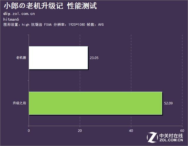 老电脑大全（旧电脑也能焕发第二春）(14)