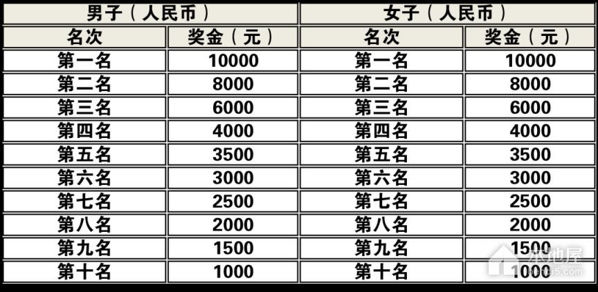 南通2023年开沙岛马拉松报名时间以及地址一览