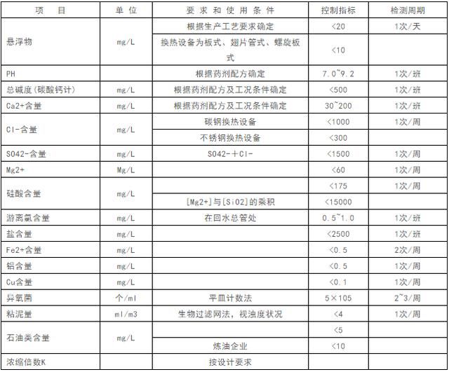 工业冷却循环水处理（工业循环冷却水系统处理的重要性）(2)