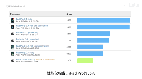 ipad现在能代替笔记本吗（iPad能代替笔记本吗）(27)