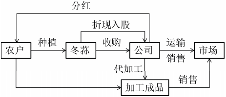 深圳市高三一模考试地理试题及答案解析（2023）