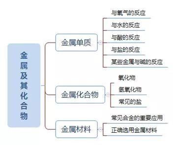 大学无机化学必背基础知识点（新课标主题2全解析）(3)