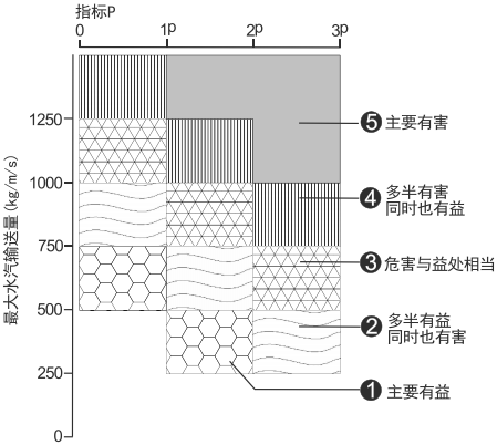 深圳市高三一模考试地理试题及答案解析（2023）