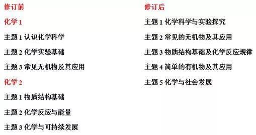 大学无机化学必背基础知识点（新课标主题2全解析）(1)