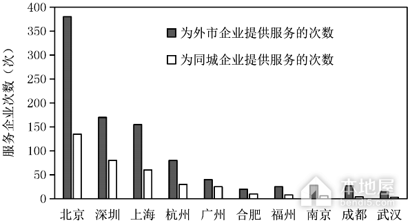 深圳市高三一模考试地理试题及答案解析（2023）