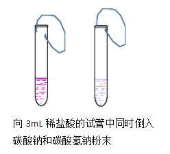 大学无机化学必背基础知识点（新课标主题2全解析）(13)