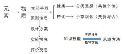 大学无机化学必背基础知识点（新课标主题2全解析）(2)