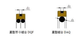 楔形密封圈的工作原理（星形密封圈动态密封的密封原理及工况参数是什么）