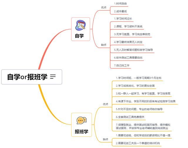 软件测试培训三个月包就业（软件测试培训3个月就可以拿到高薪工作）