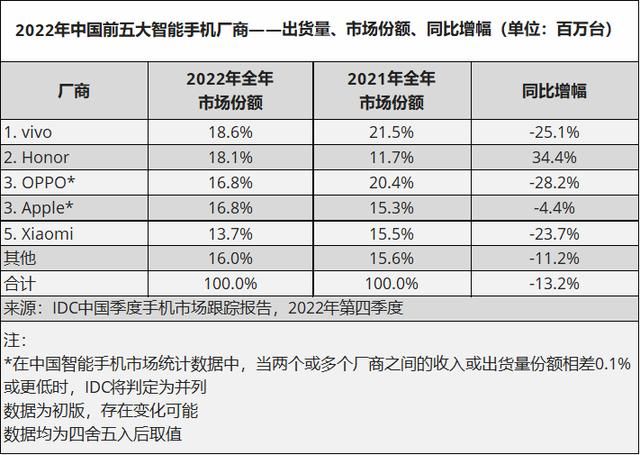 该不该看手机的数据（为啥大家都不爱换手机了）