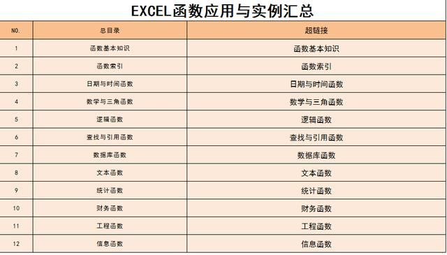 函数公式大全及使用方法（490个函数公式实例汇总大全）