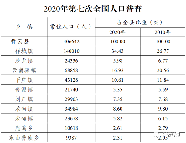 全县总人口（全县常住人口为238189人）