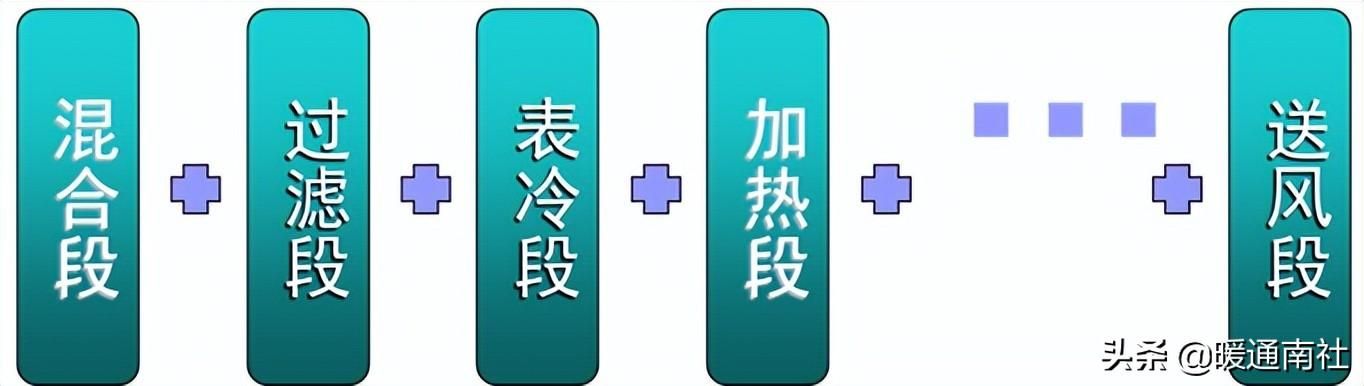 组合式空调箱工作原理（组合式空调箱应用基础知识）