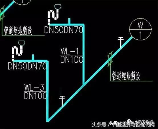 水电施工图纸符号大全图解（教你怎样看水电安装工程设计图纸）