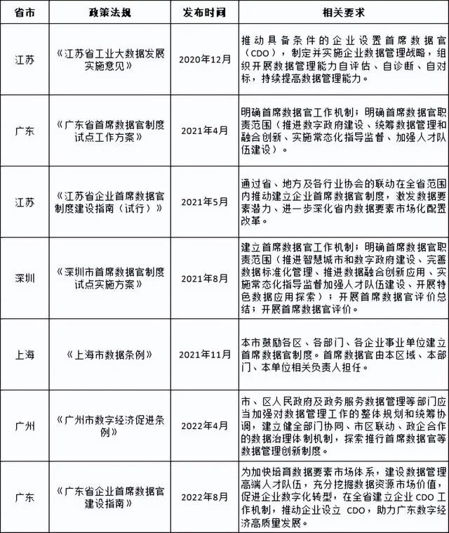 金融风控与数据分析师有什么区别（首席数据官是个什么官）(1)