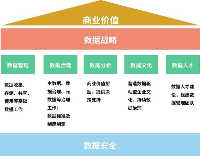 金融风控与数据分析师有什么区别（首席数据官是个什么官）(2)