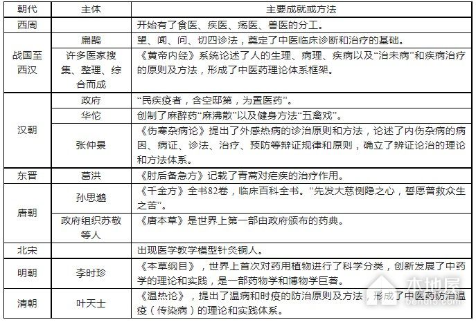 湖北省高中名校联盟2023届高三3月联合测评历史试题及答案