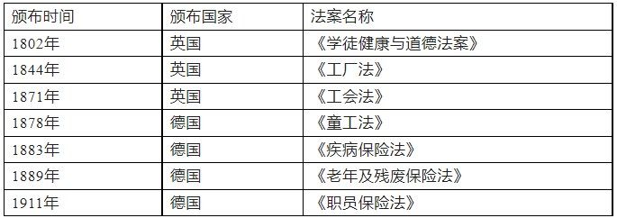 河北省百万联考高三3月诊断性模拟考试历史试题及答案（2023）