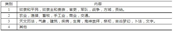 湖北省高中名校联盟2023届高三3月联合测评历史试题及答案