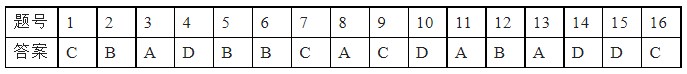 河北省百万联考高三3月诊断性模拟考试历史试题及答案（2023）