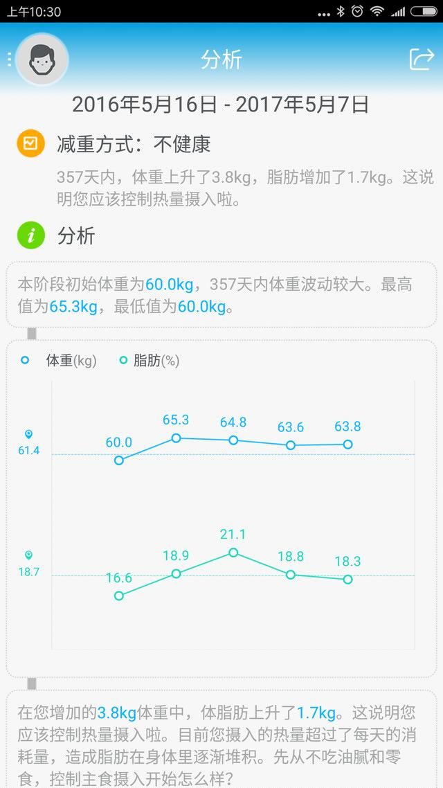 体脂秤2pro好还是3好（遇见更好的自己）(24)