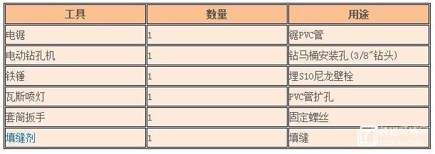 一体式马桶安装方法图解（单体马桶怎样安装）(2)