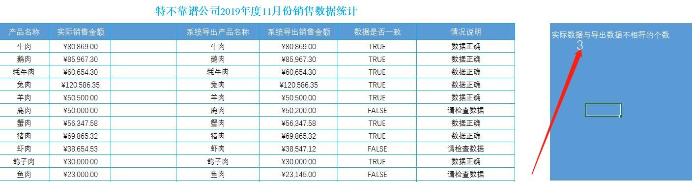 excel函数公式统计个数（Excel函数公式大全之利用逻辑函数中的FALSE函数统计相同数据个数）