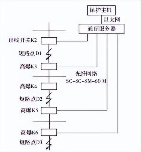 煤矿电力监控比较好的方案（电力监控系统在煤矿井下配电管理中的设计与应用）(6)