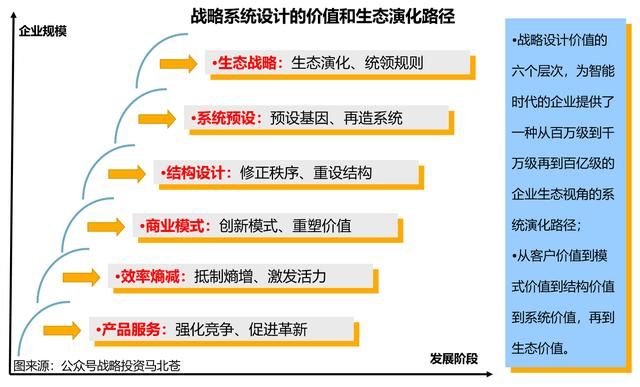 系统的演化理论（系统演化战略问答录2）(5)