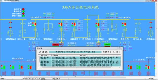 煤矿电力监控比较好的方案（电力监控系统在煤矿井下配电管理中的设计与应用）(12)