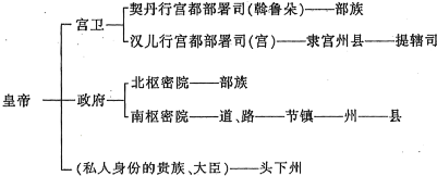 河北省百万联考高三3月诊断性模拟考试历史试题及答案（2023）