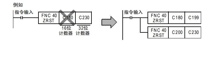 plc复位指令图解（任何一个PLC程序员都必须使用的成批复位指令代码）(3)