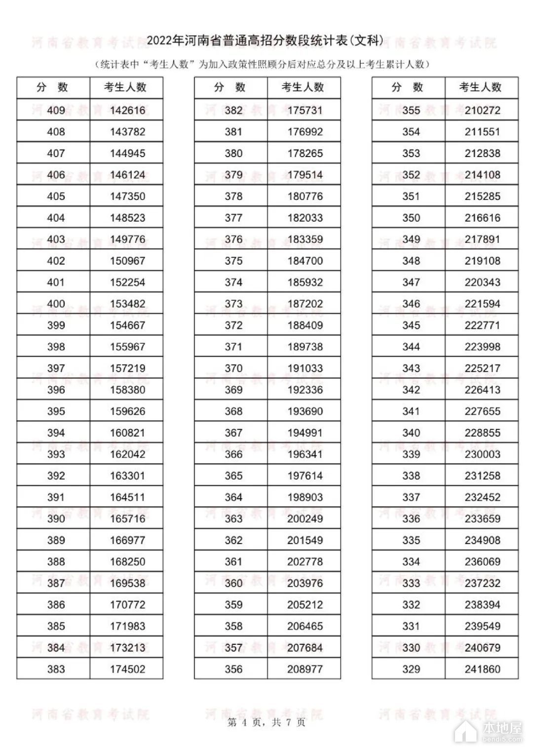 河南省高考一分一段表（2022）