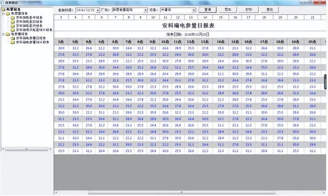 煤矿电力监控比较好的方案（电力监控系统在煤矿井下配电管理中的设计与应用）(11)