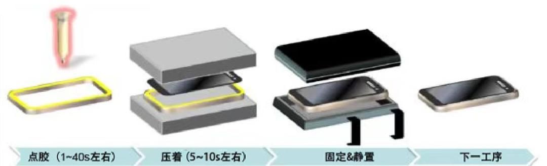 滴胶手机支架制作全过程（手机TP与支架粘接密封点胶工艺）(6)