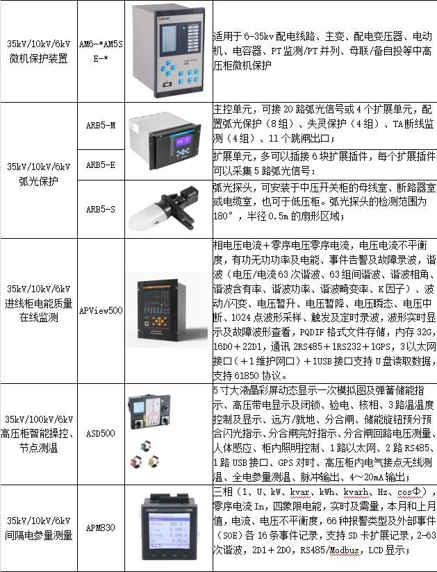 煤矿电力监控比较好的方案（电力监控系统在煤矿井下配电管理中的设计与应用）(24)