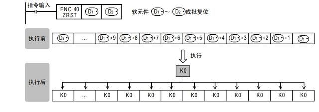 plc复位指令图解（任何一个PLC程序员都必须使用的成批复位指令代码）(2)