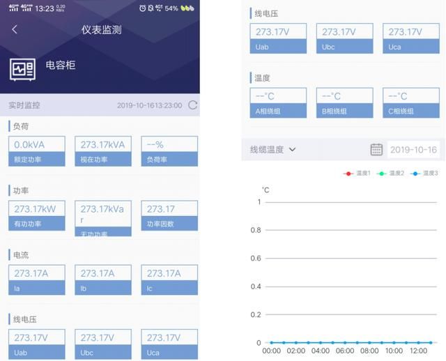 煤矿电力监控比较好的方案（电力监控系统在煤矿井下配电管理中的设计与应用）(22)